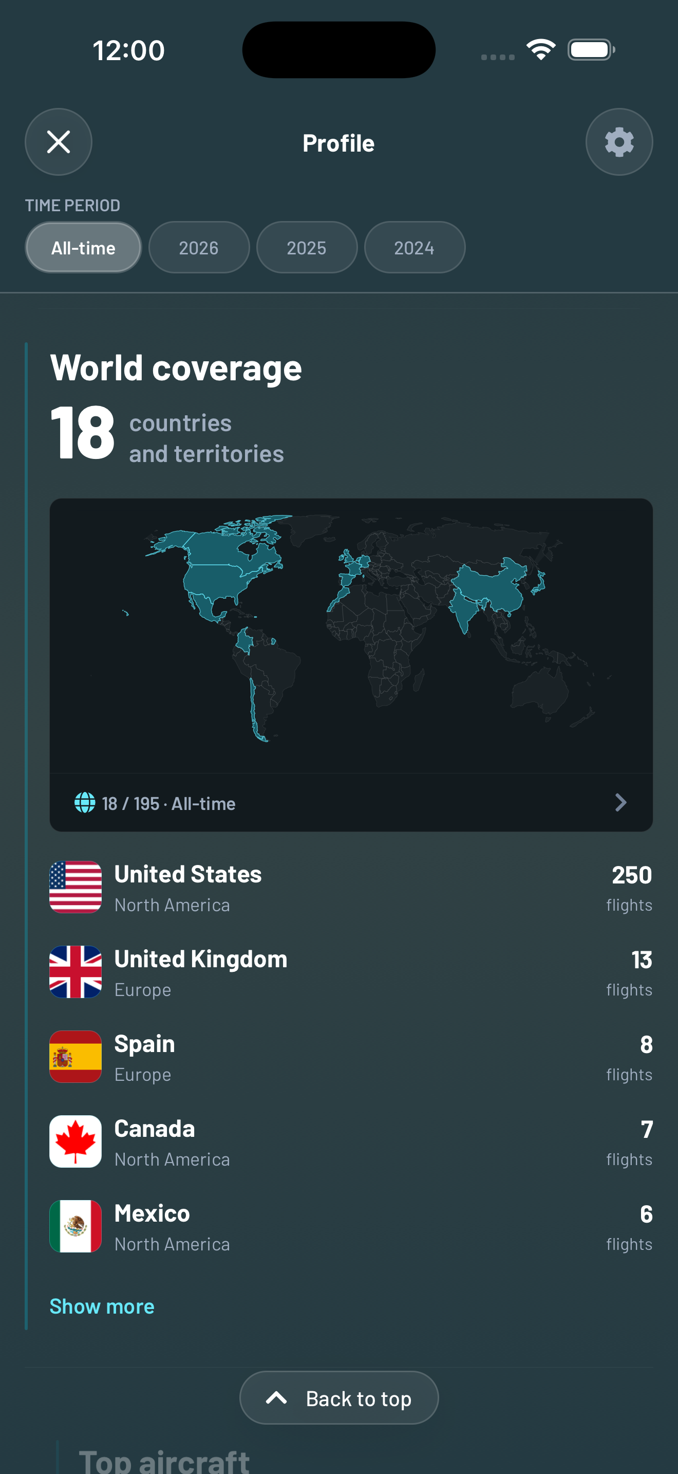 Profile and stats